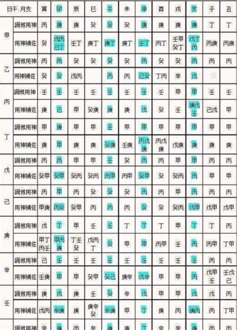 時辰8字|生辰八字算命、五行喜用神查詢（免費測算）